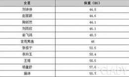 明星爆料一览表最新图片,最新图片揭秘娱乐圈幕后故事