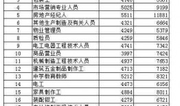 11.2职业排行最新爆料,揭秘热门行业新趋势