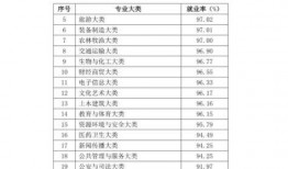 11.2职业排行最新爆料,揭秘热门行业新趋势